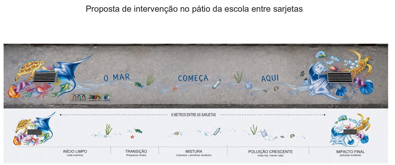 Projeto de Intervenção em 2 sarjetas - Escola Secundária de Ponte de So