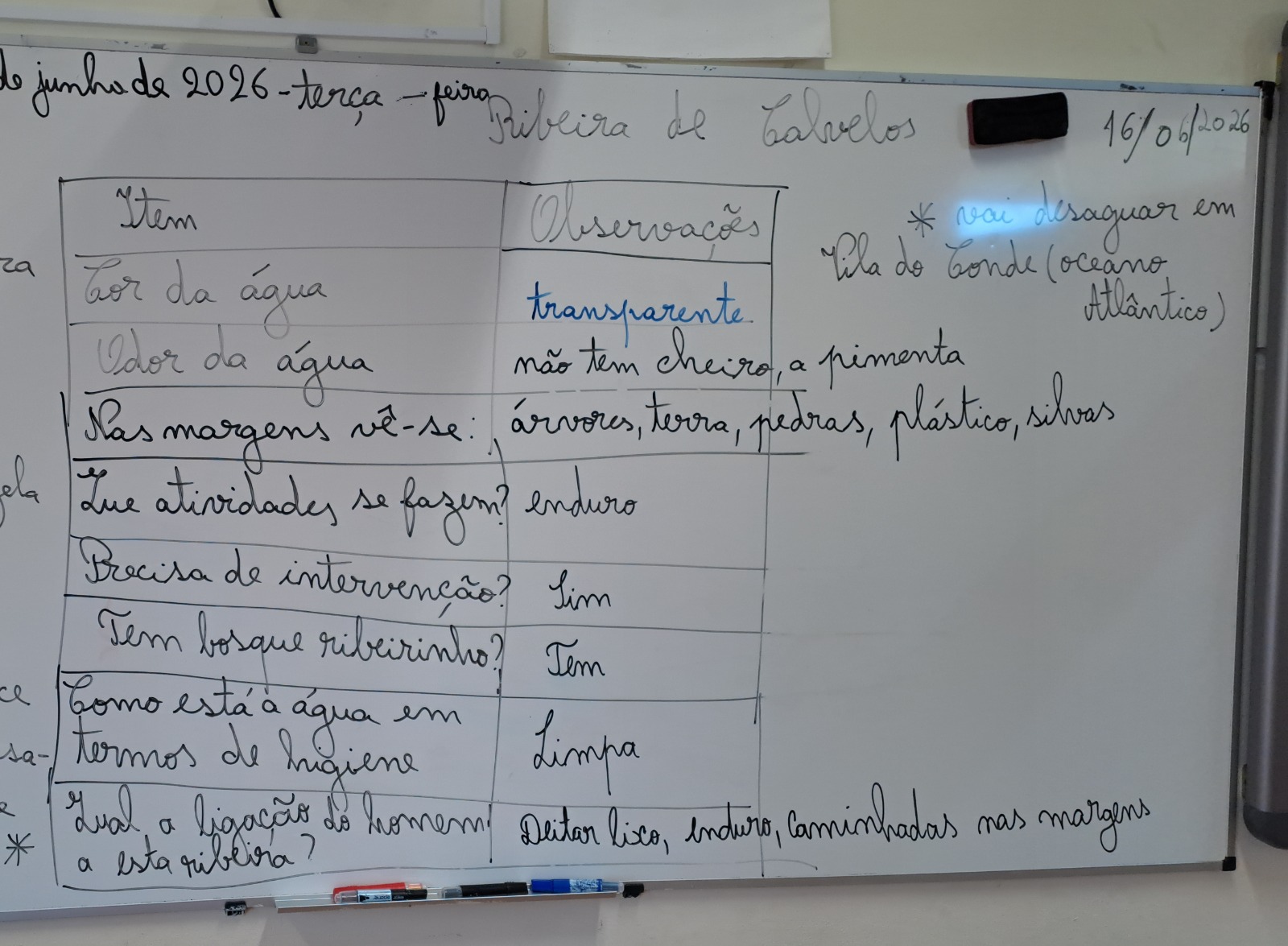 Registo da atividade